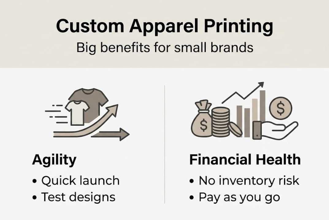 Infographic shows apparel printing agility and financial benefits