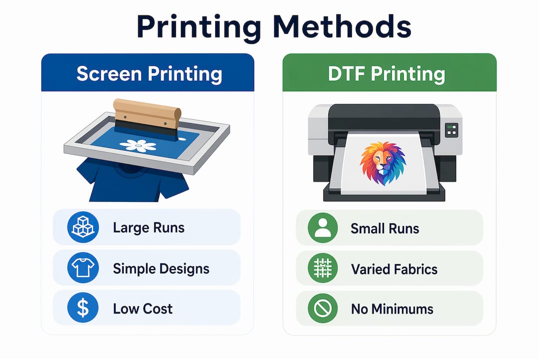 Infographic comparing popular printing methods