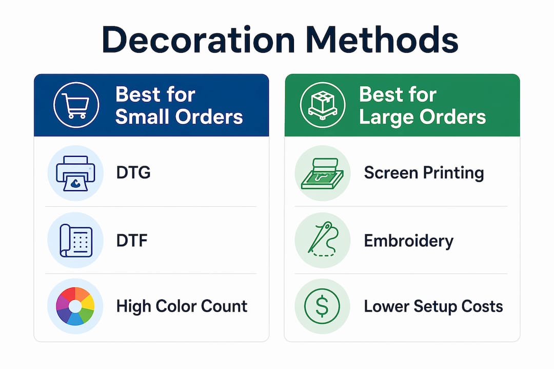 Infographic comparing custom apparel decoration methods