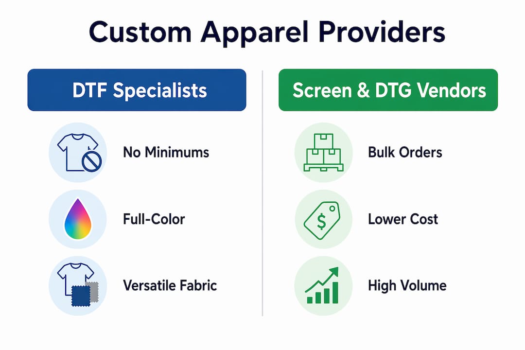 Infographic comparing custom apparel provider types