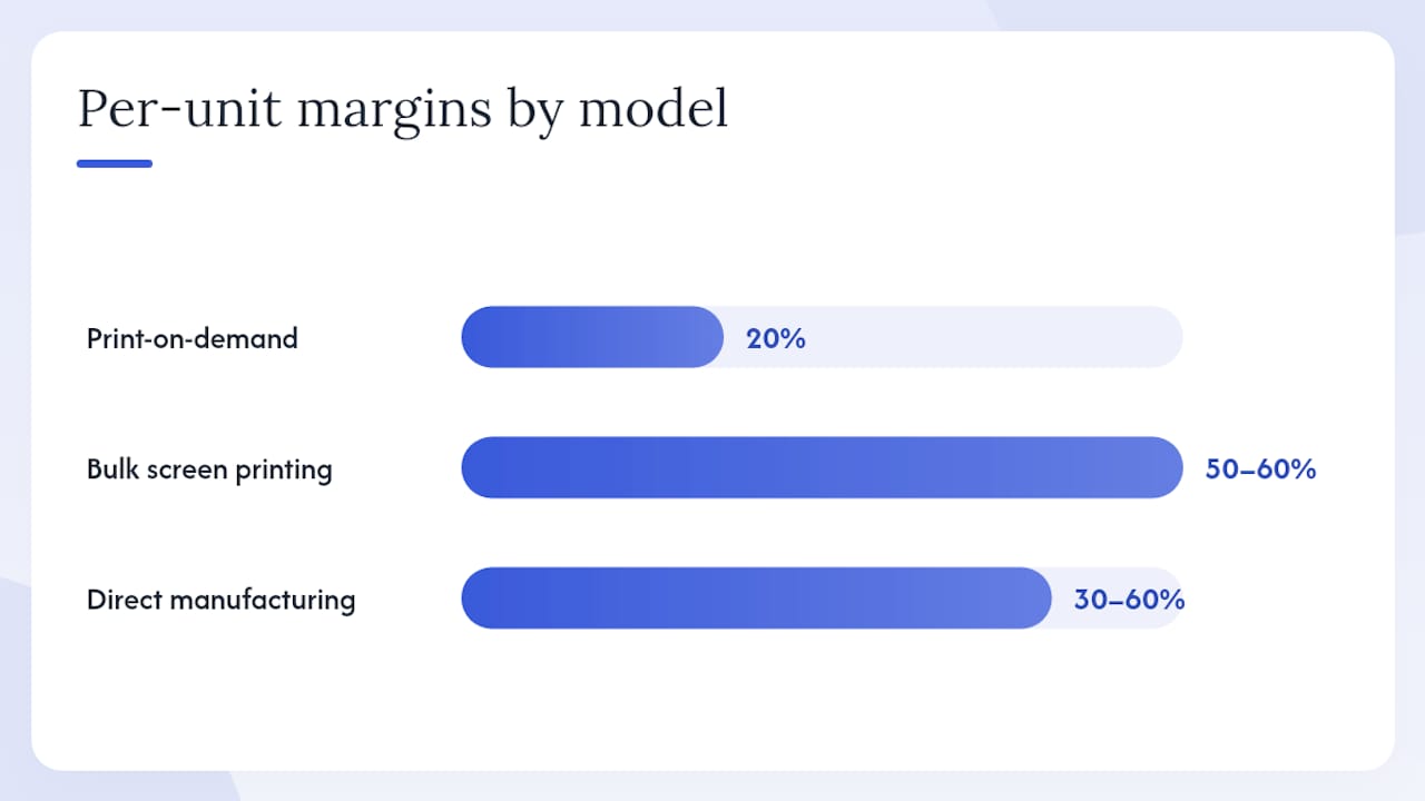 Which production model is right for your stage? — overview diagram