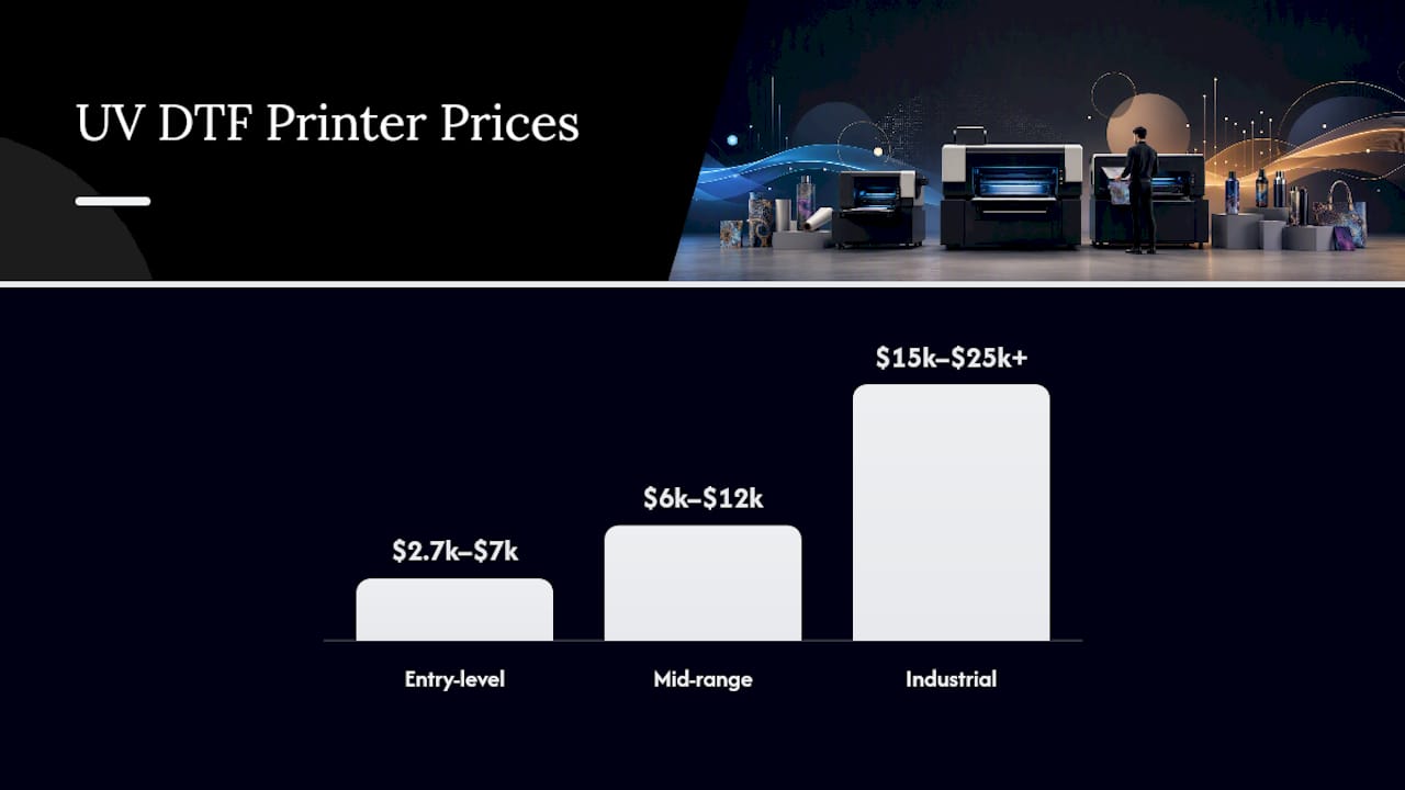 What Does It Cost to Buy UV DTF Equipment? — overview diagram