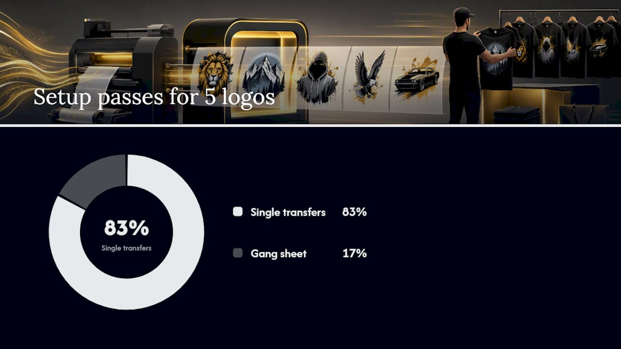 Single transfers versus gang sheet setup comparison