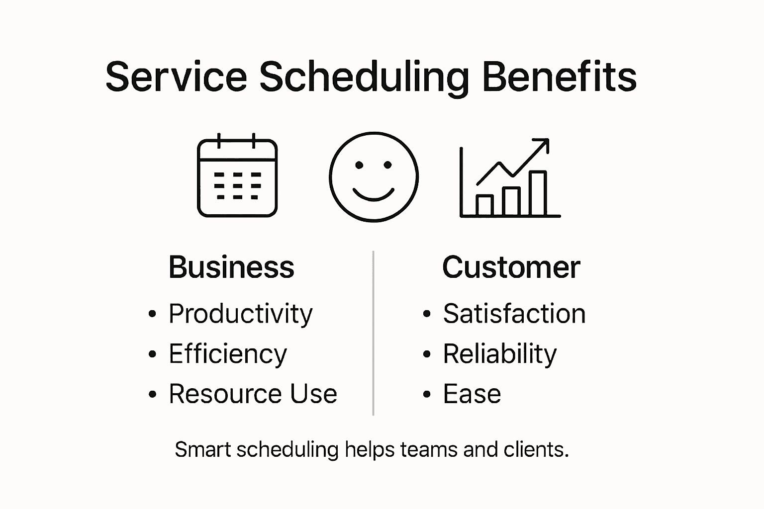 Infographic on service business scheduling benefits