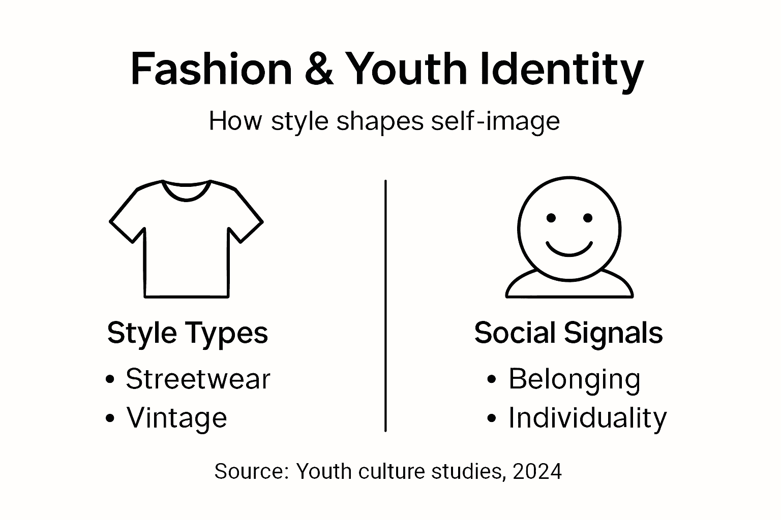 Infographic showing types and effects of youth fashion
