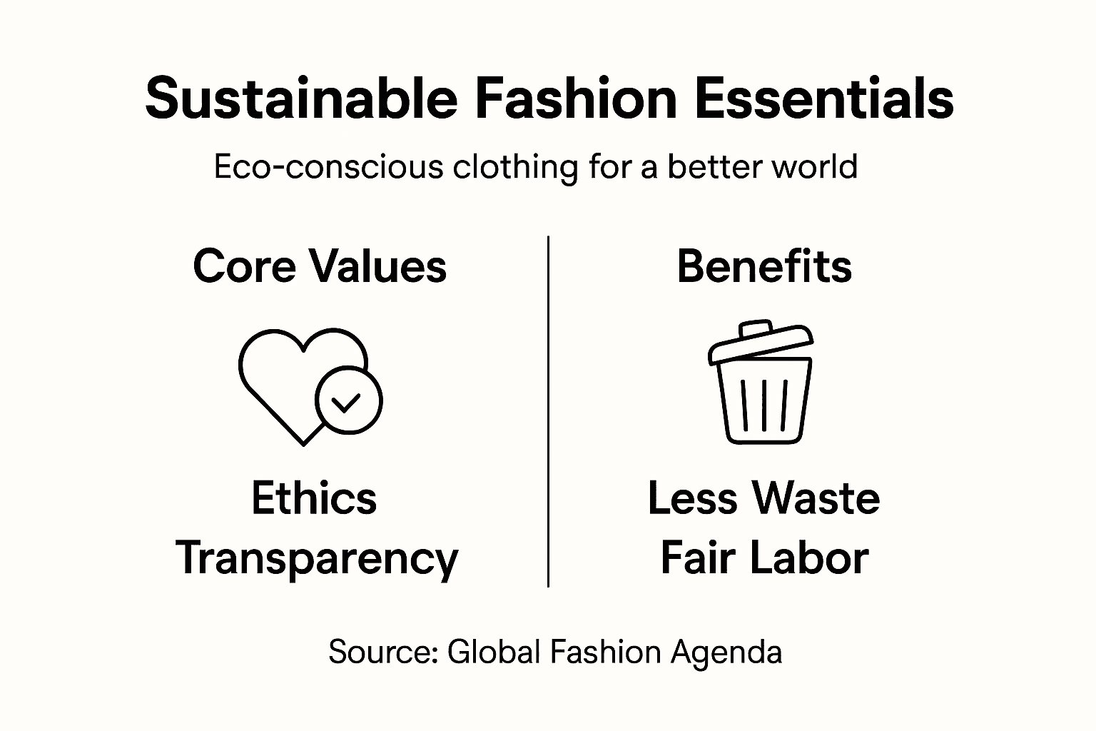 Infographic summarizing sustainable fashion essentials