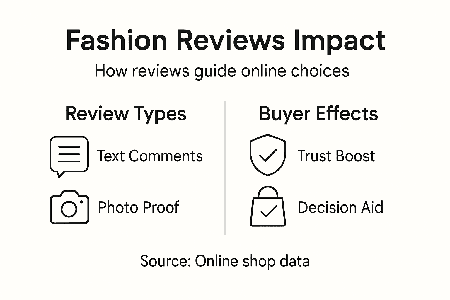 Infographic showing fashion reviews impact