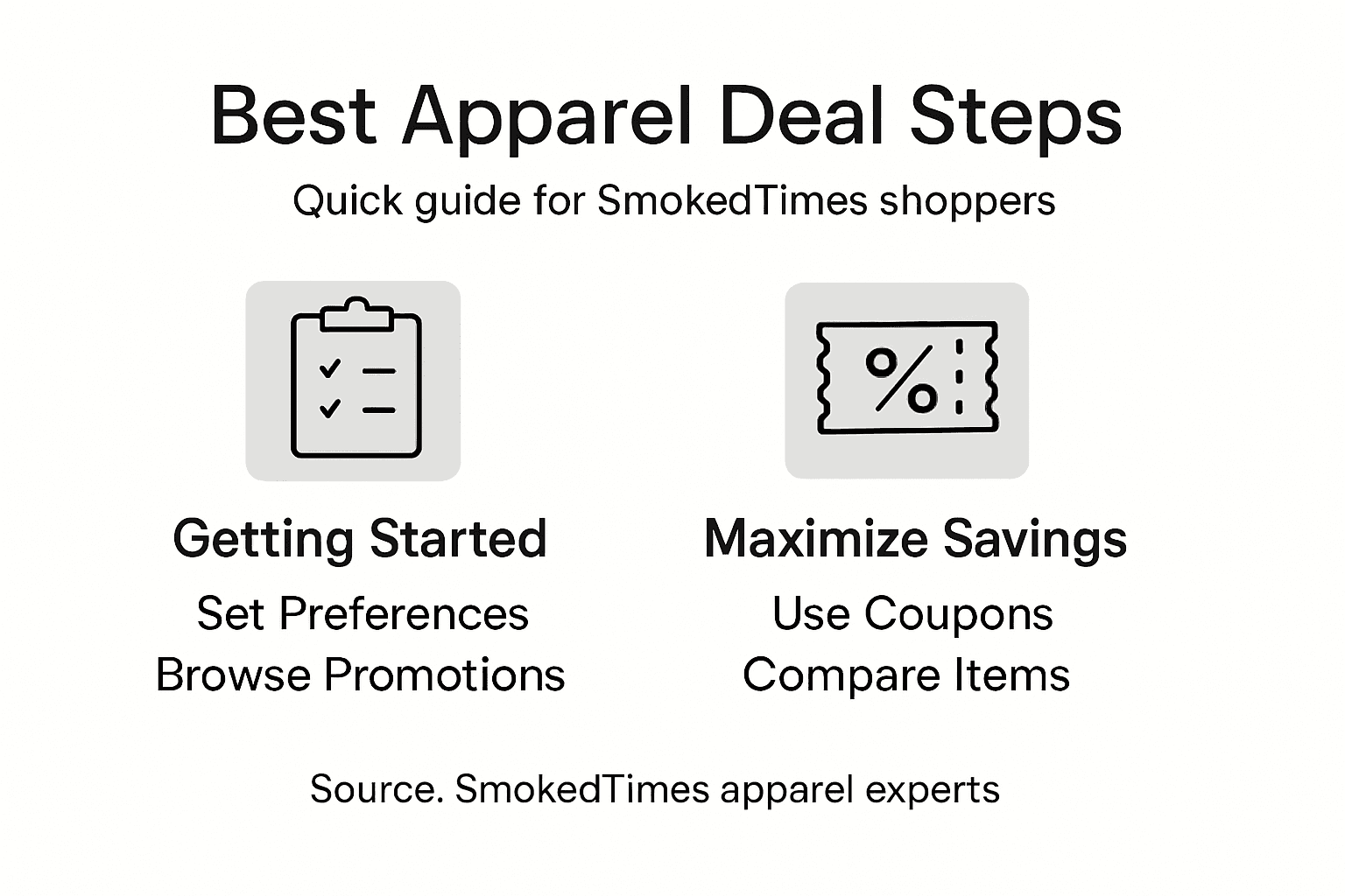 Infographic showing steps for best apparel deals