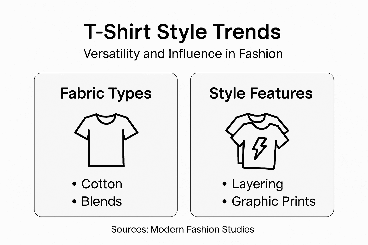 Infographic on t-shirt versatility and trends