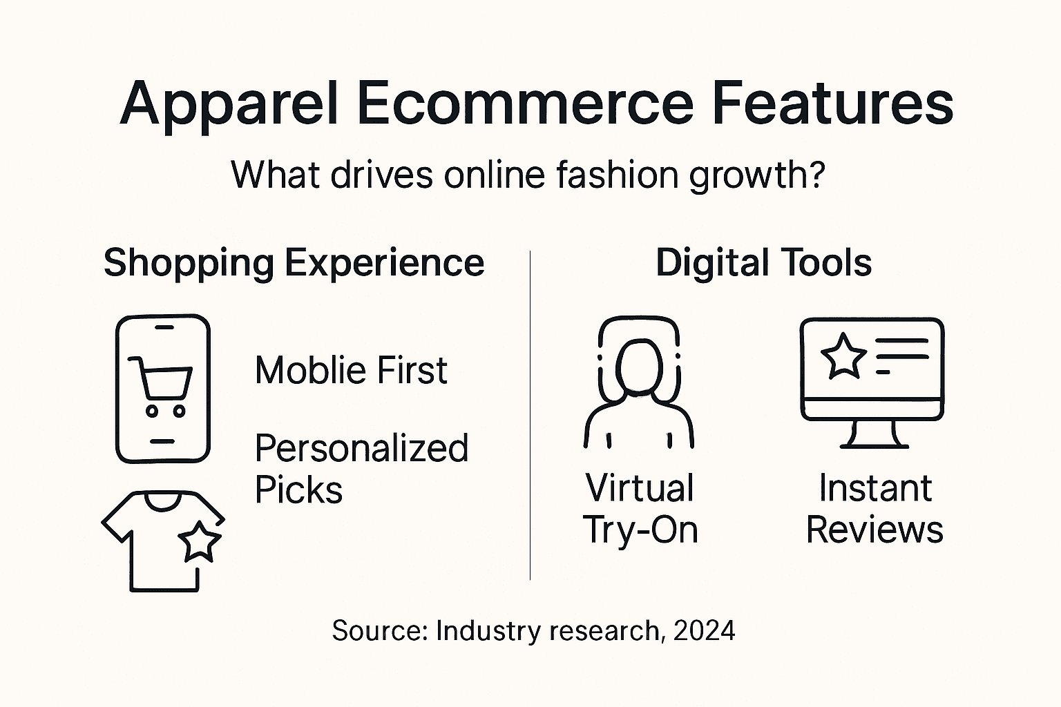 Infographic on features driving apparel ecommerce