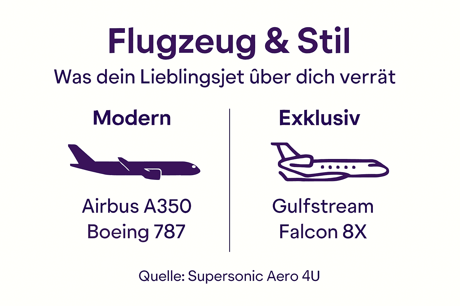 Übersicht der verschiedenen Flugzeugmodelle und Designrichtungen