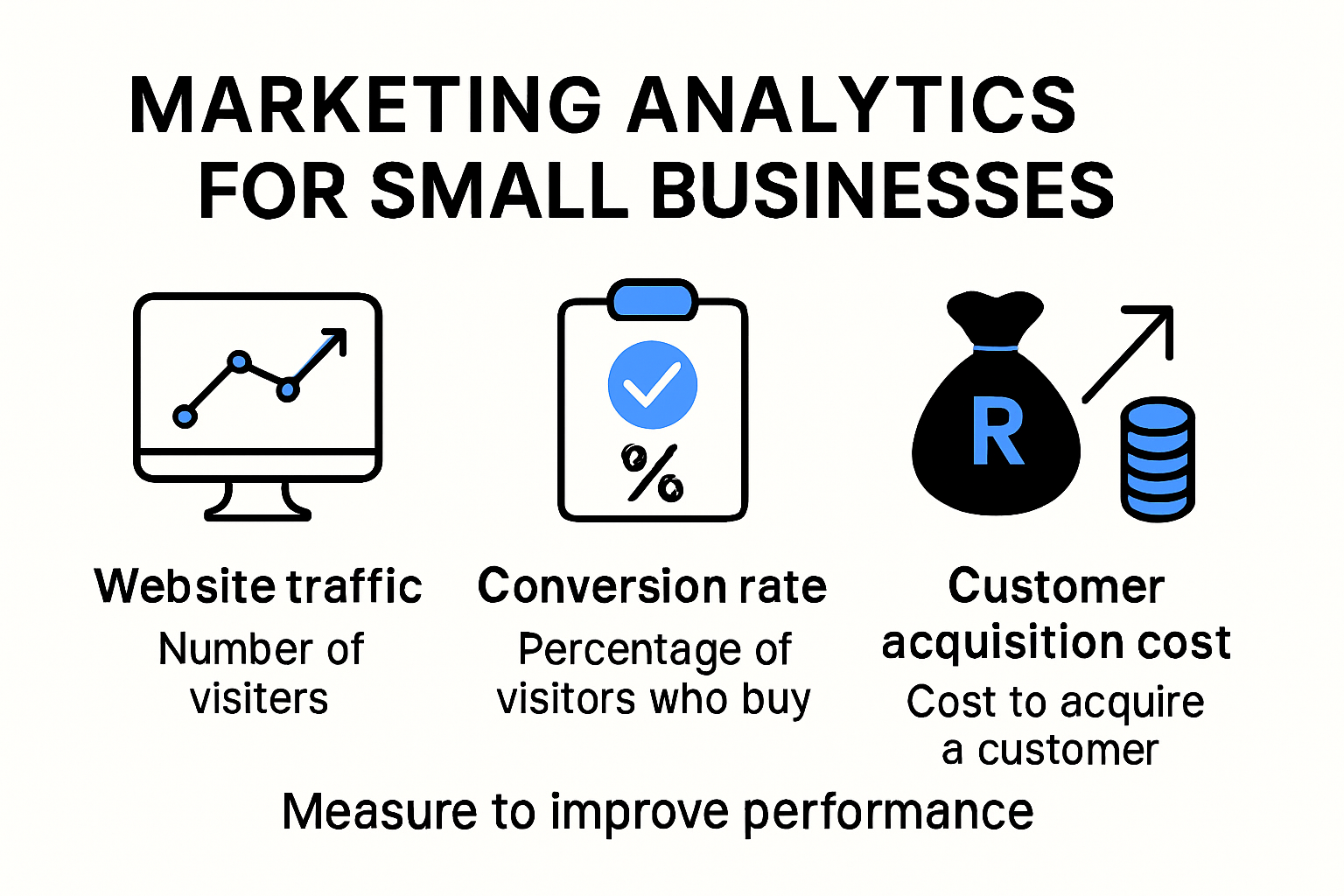 Infographic showing basics of marketing analytics for small business