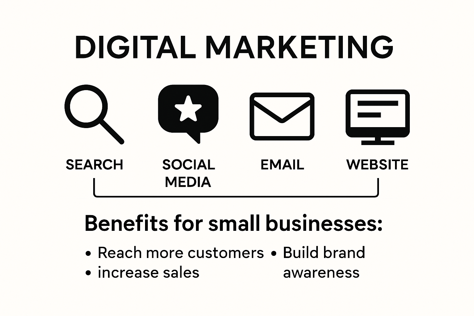 Infographic explaining digital marketing basics for small businesses