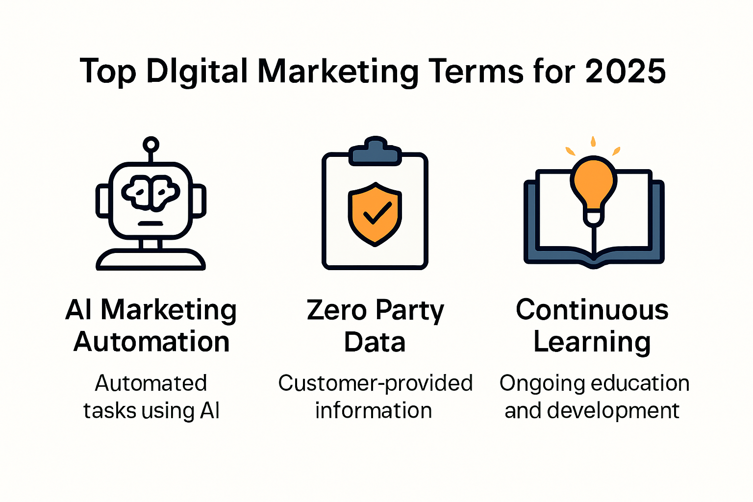Infographic explaining key digital marketing terms for 2025