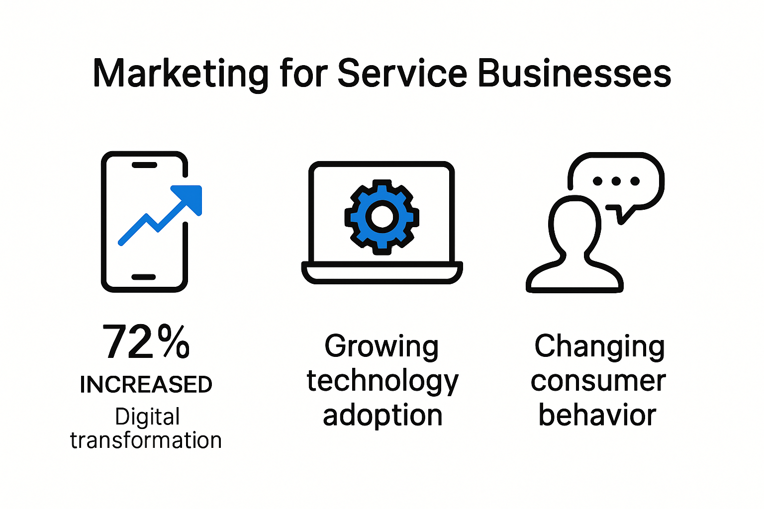 Infographic on marketing trends for service businesses
