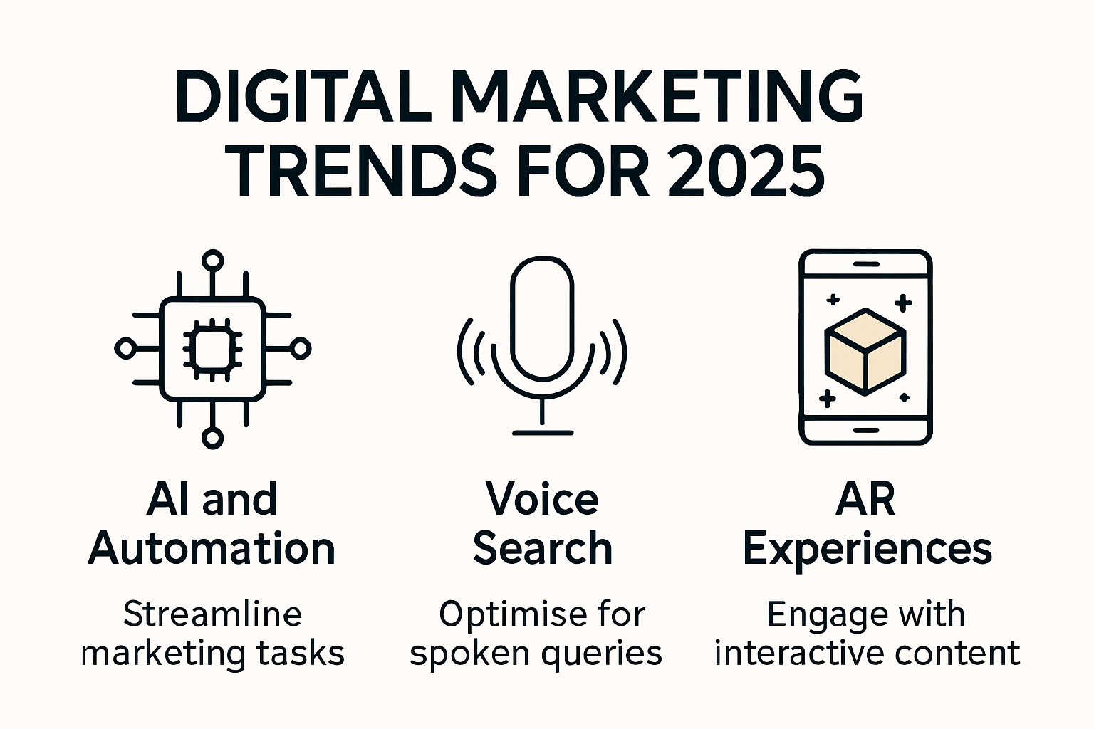 Infographic showing key digital marketing trends for 2025