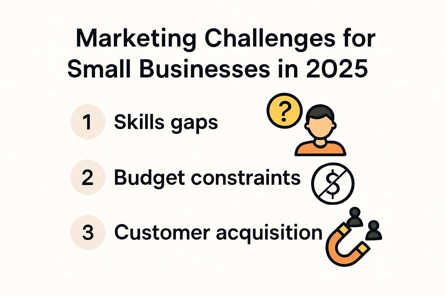 Infographic summarizing small business marketing challenges