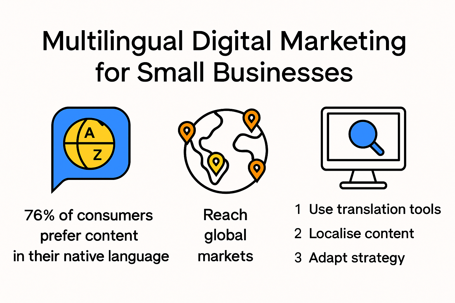 Timeline and benefits of multilingual digital marketing for small businesses