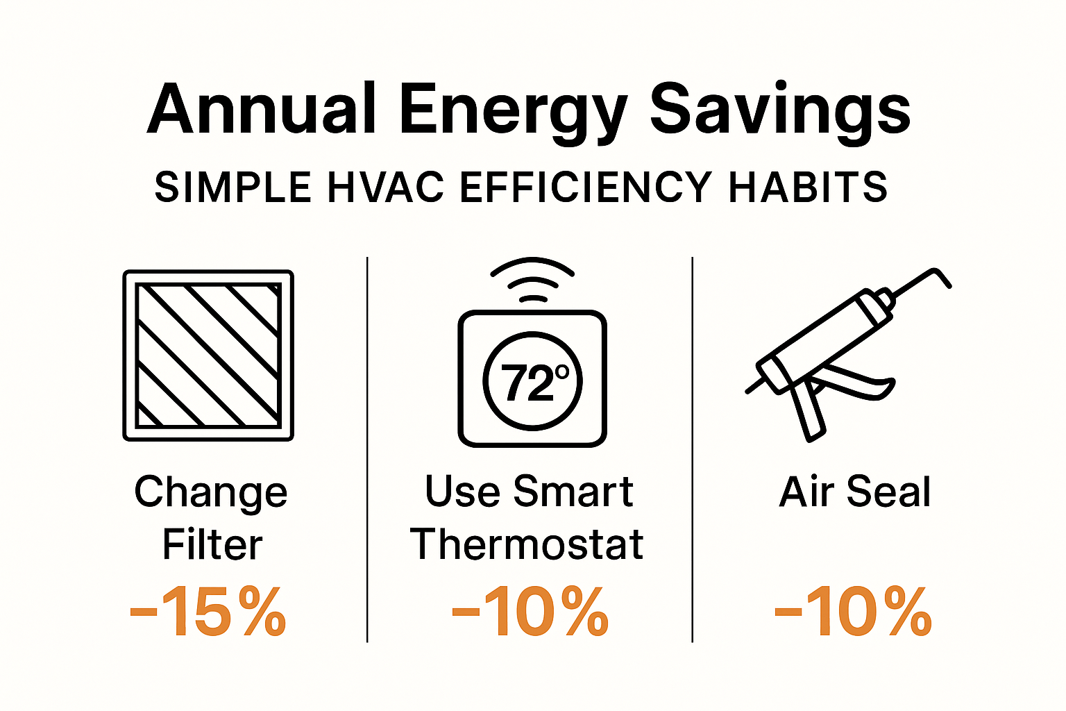 View of Top HVAC Energy Efficiency Tips for Homeowners and Property Managers ...