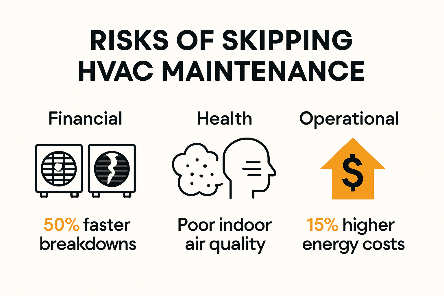 The Importance of Regular Maintenance for HVAC Systems - HVAC Service ...