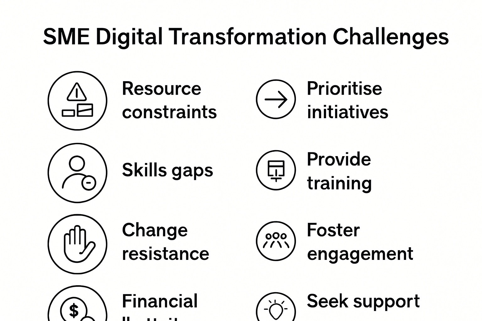 Infographic showing SME digital transformation challenges and solutions