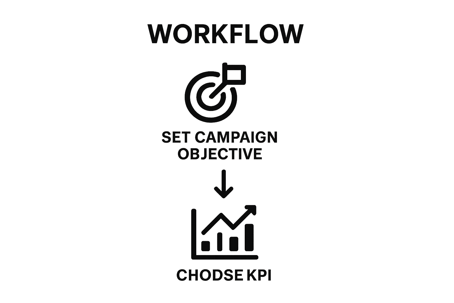 Two-step process: set objective, select KPI infographic