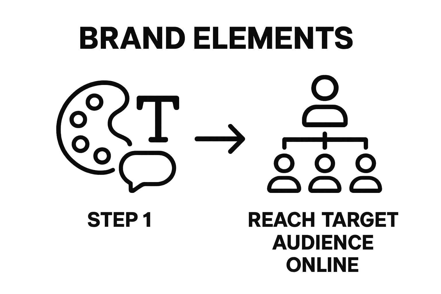 infographic showing two-step brand awareness process