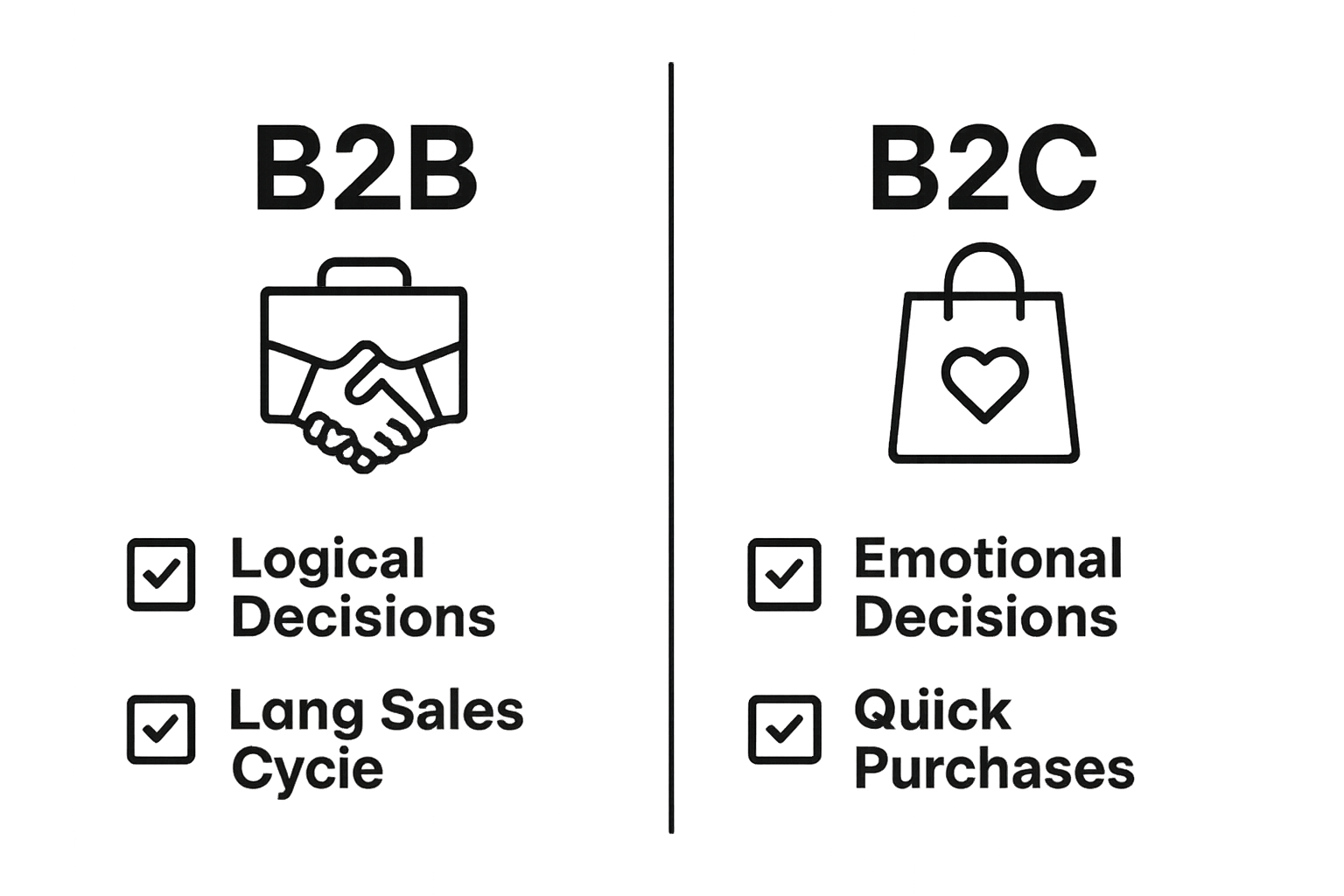 Side-by-side visual comparing B2B and B2C marketing differences