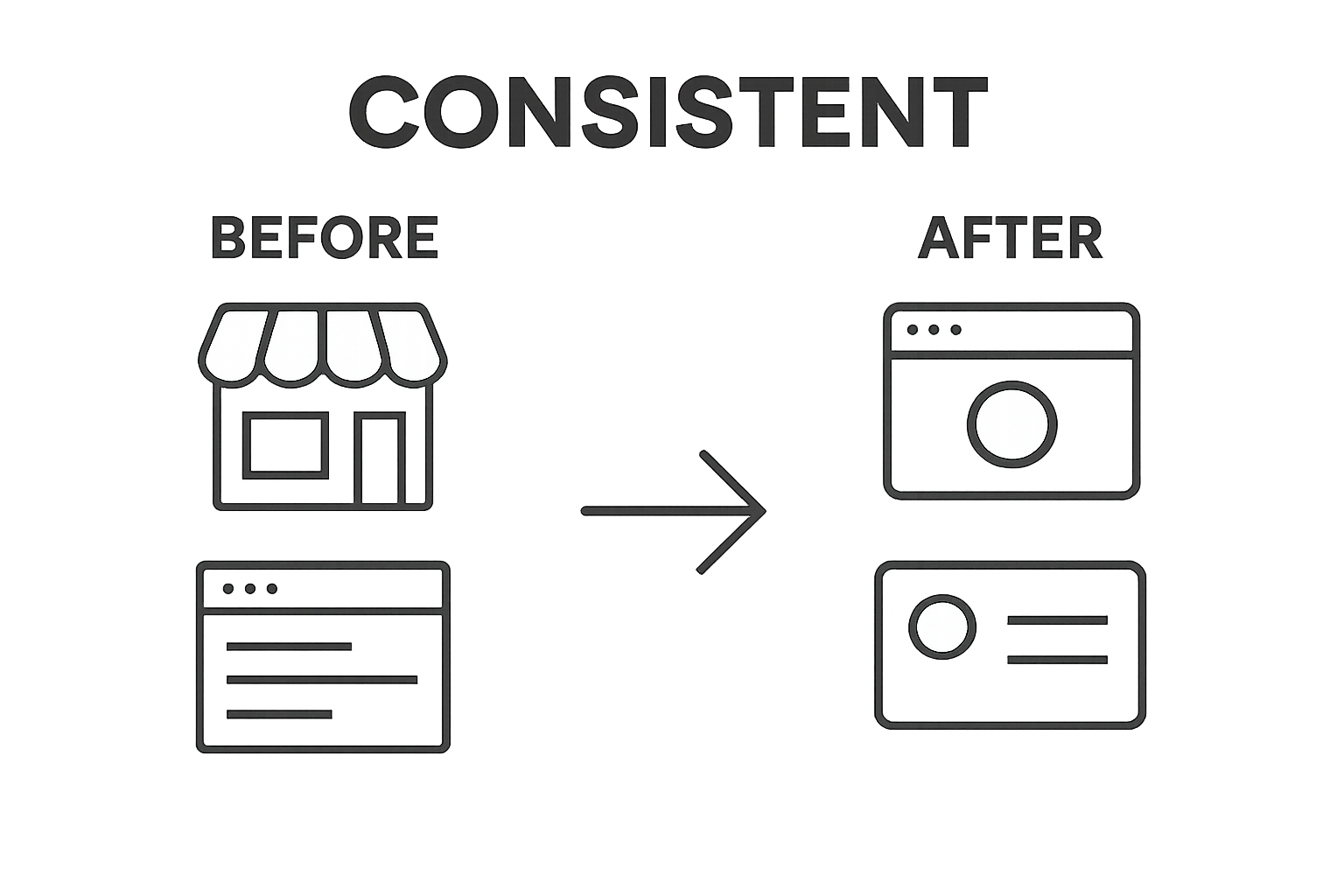 Before and after brand consistency visual