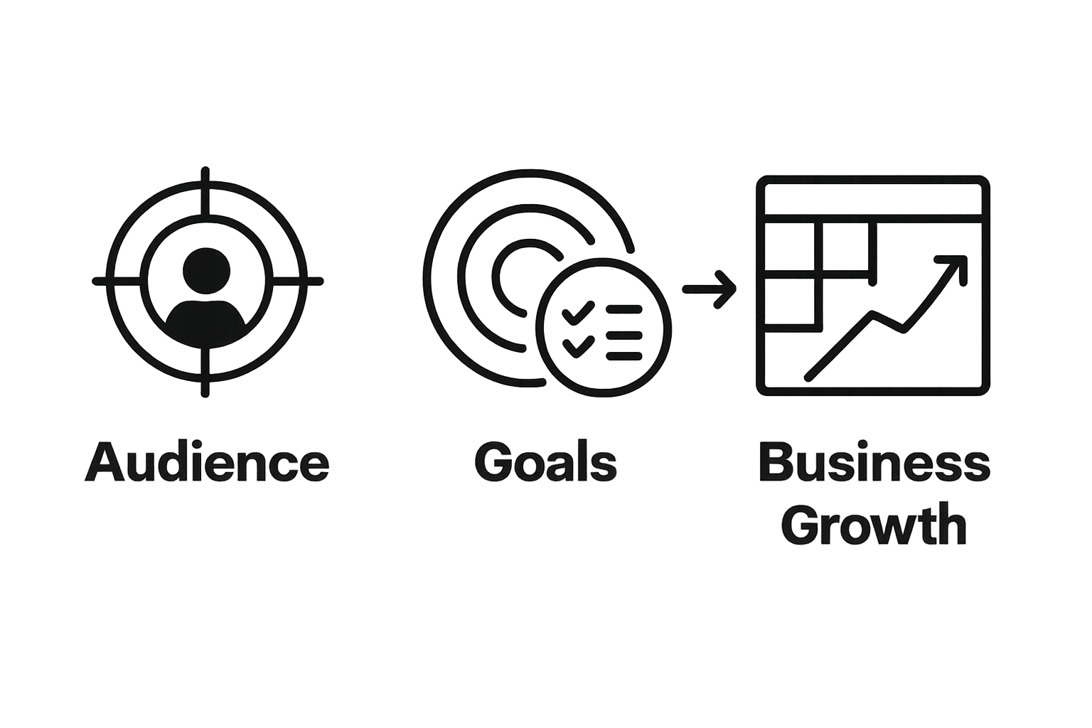 Infographic showing audience and goal steps leading to growth