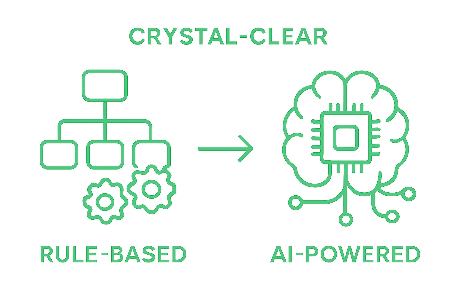 Infographic comparing rule-based and AI-powered chatbots