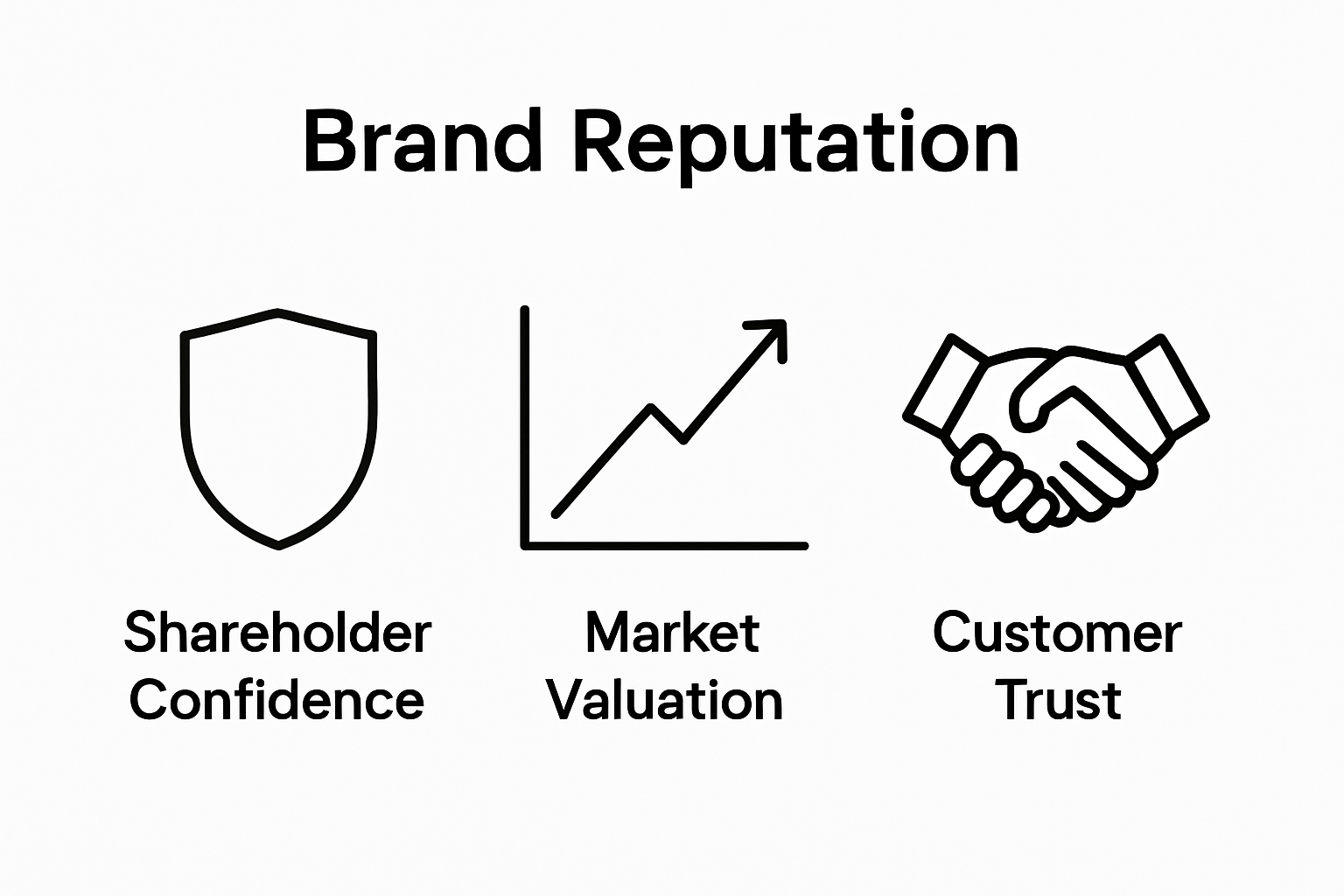 Infographic showing benefits of brand reputation management: shareholder confidence, market valuation, customer trust