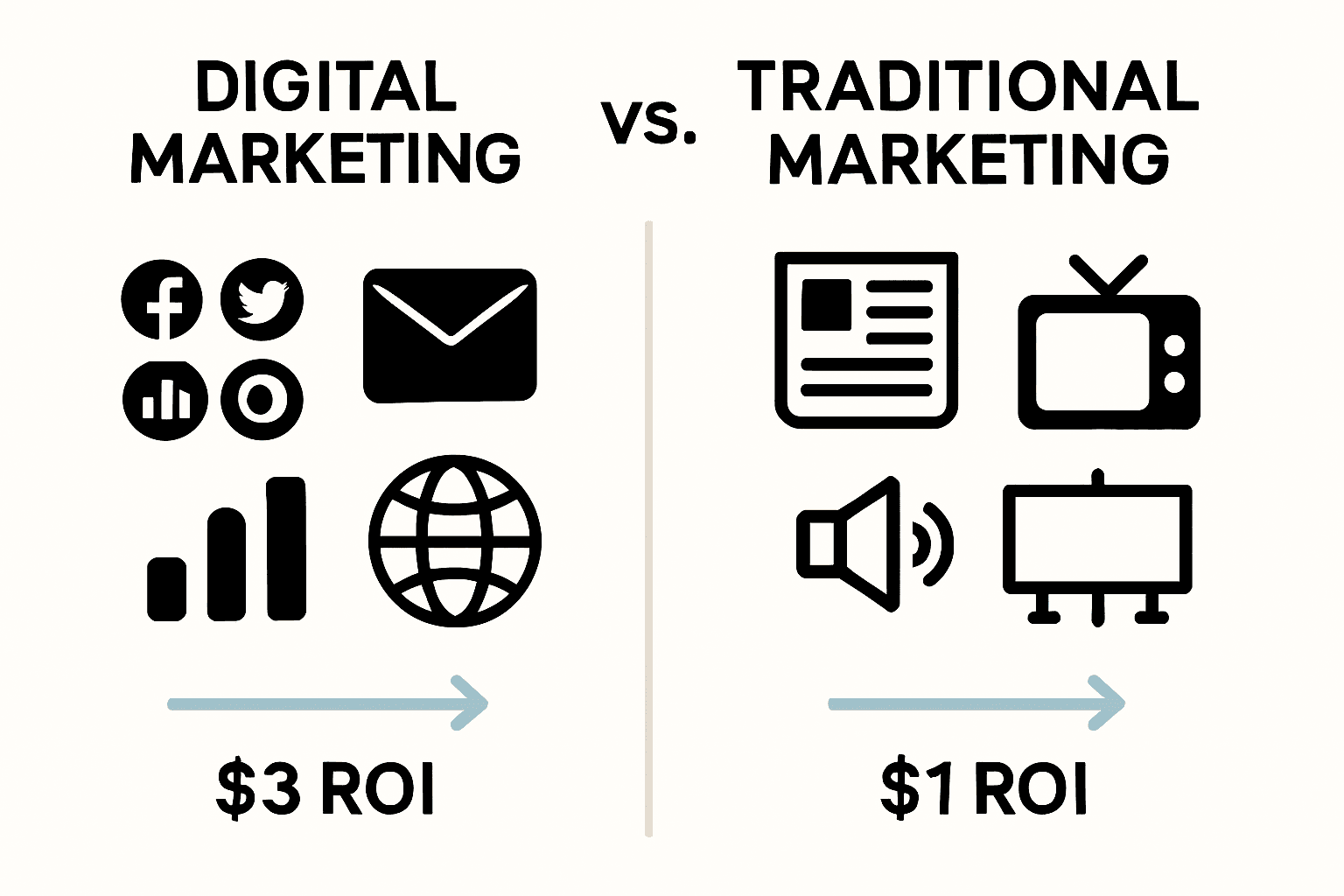 Infographic contrasting digital and traditional marketing channels, icons for each.