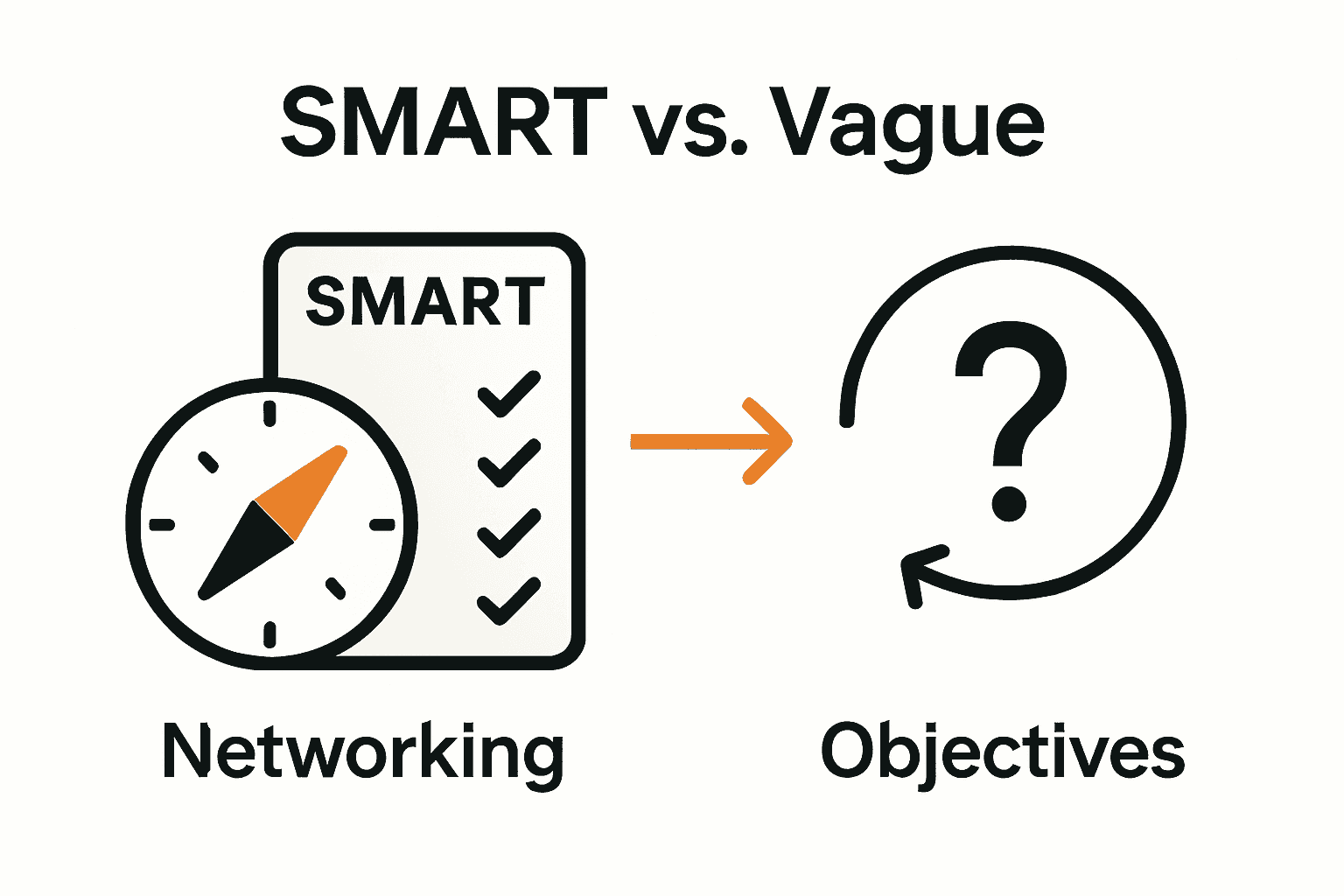 Infographic comparing SMART and vague networking objectives.