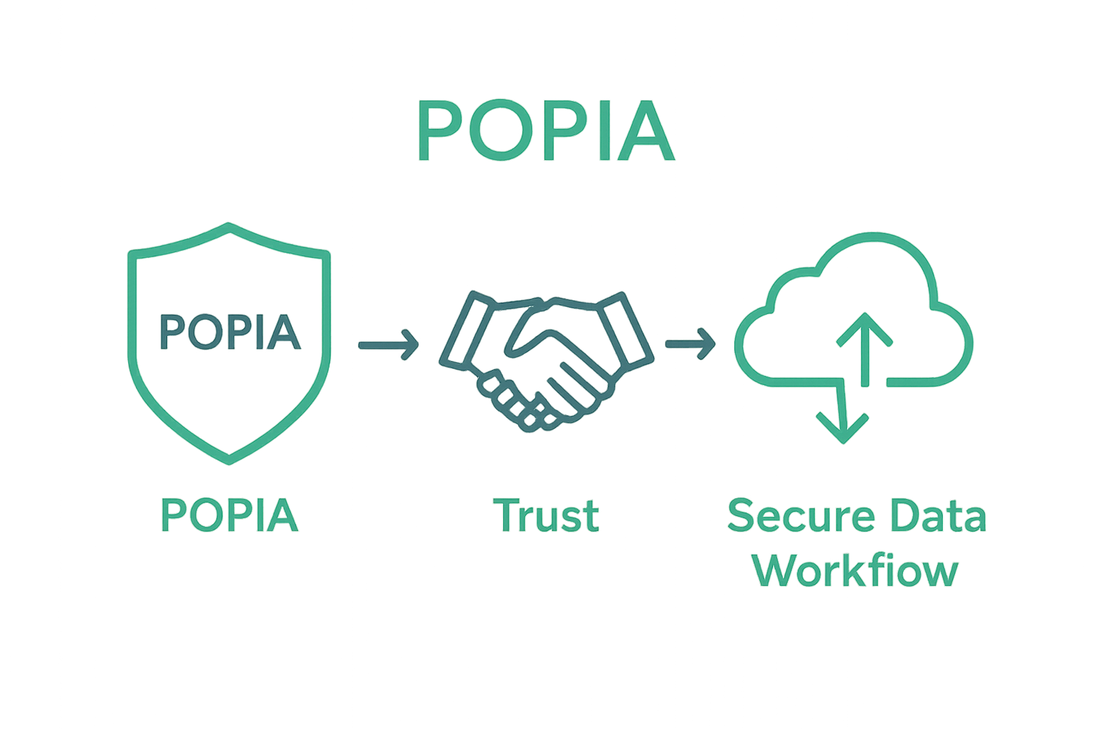 Infographic compliance process for secure lead data