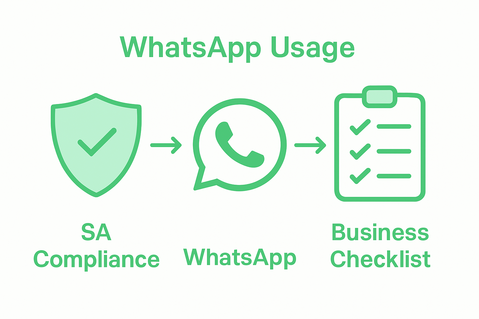 WhatsApp legal compliance infographic for South Africa