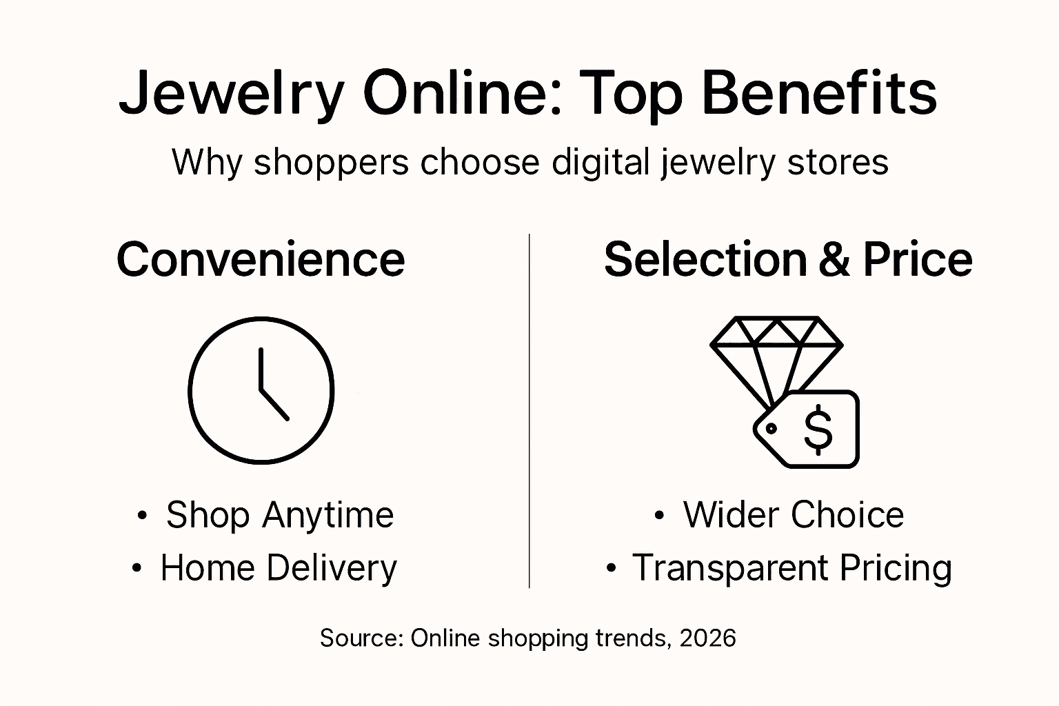 Infographic showing top online jewelry shopping benefits