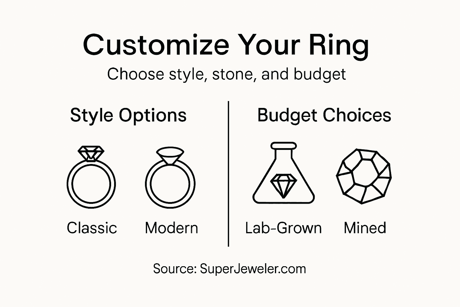 Infographic showing engagement ring choices and styles