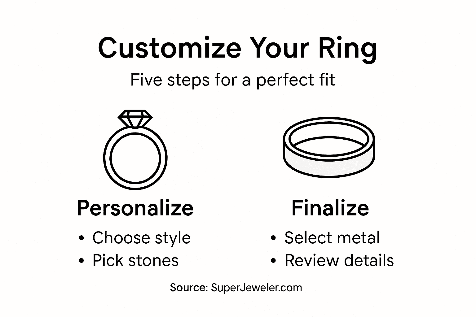 Steps to customize engagement ring infographic