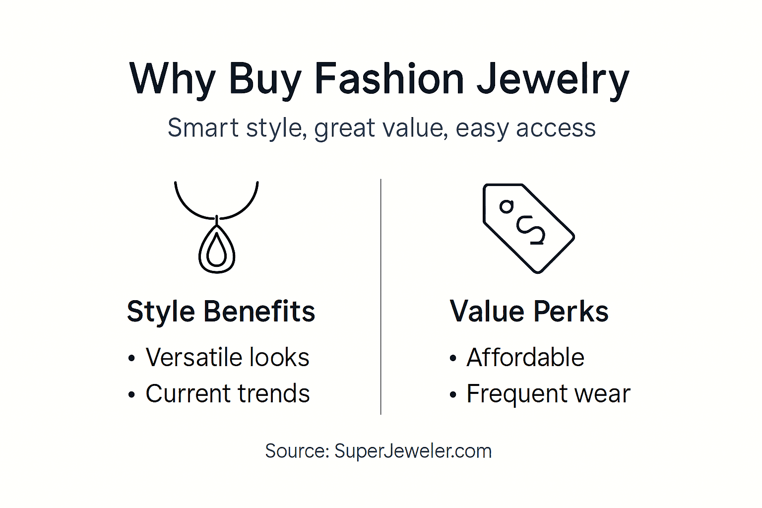 Infographic shows fashion jewelry style and value