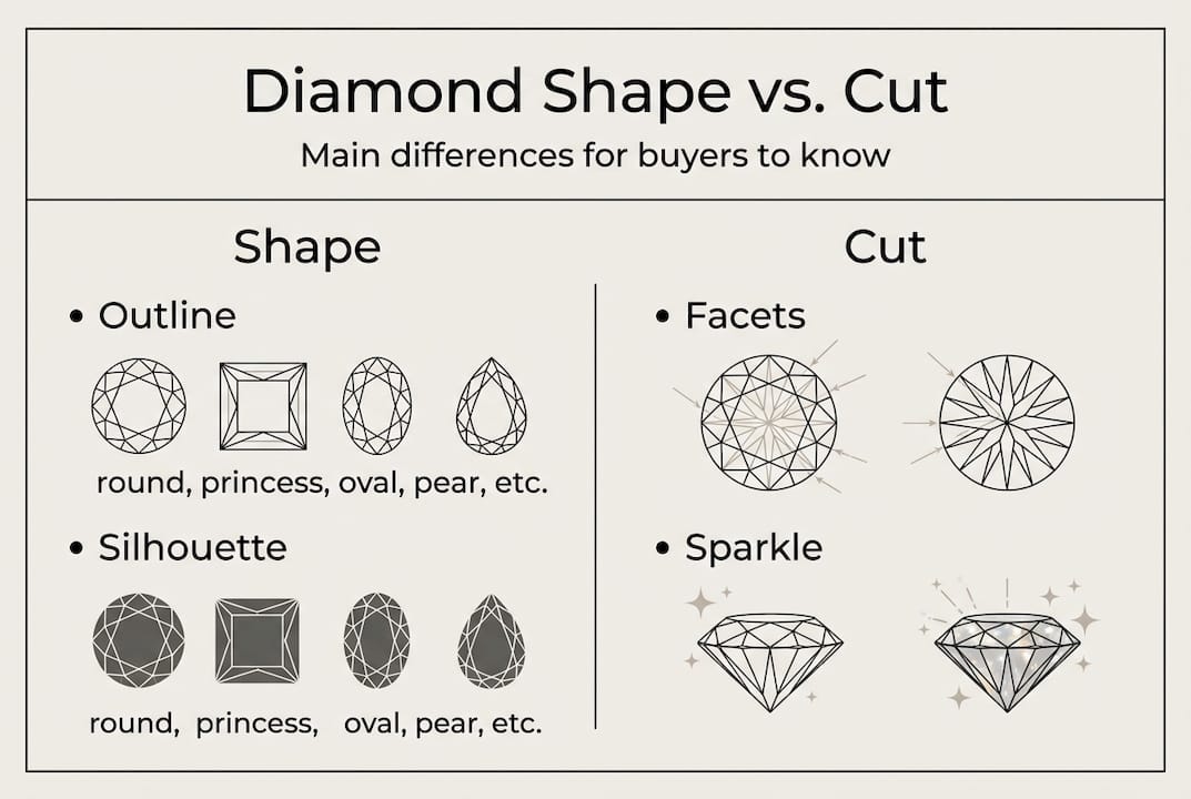 Infographic explains diamond shape and cut differences