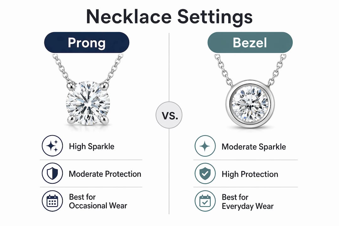 Infographic comparing prong and bezel necklace settings