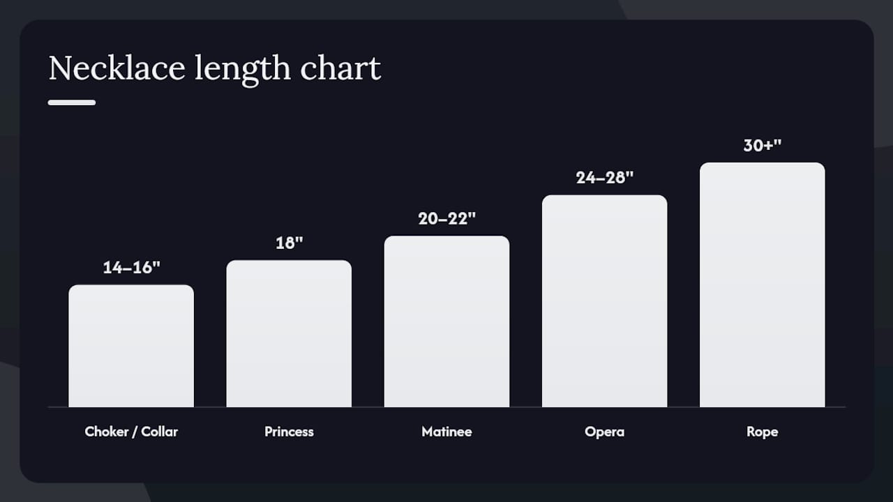 Diagram of necklace length categories and positions