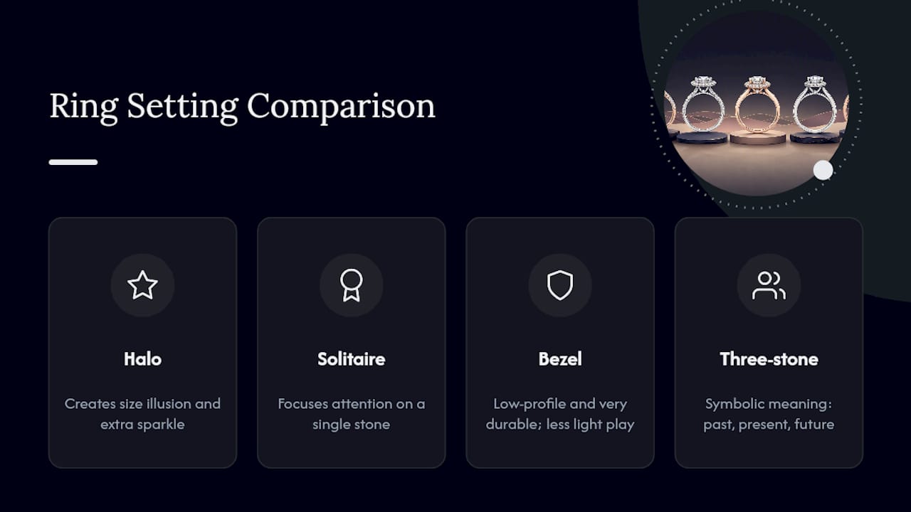 Comparison diagram of ring setting types