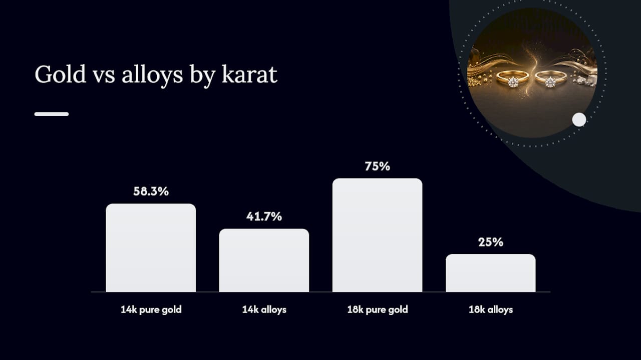 What Does "Karat" Actually Mean in 14k vs 18k Gold? — overview diagram