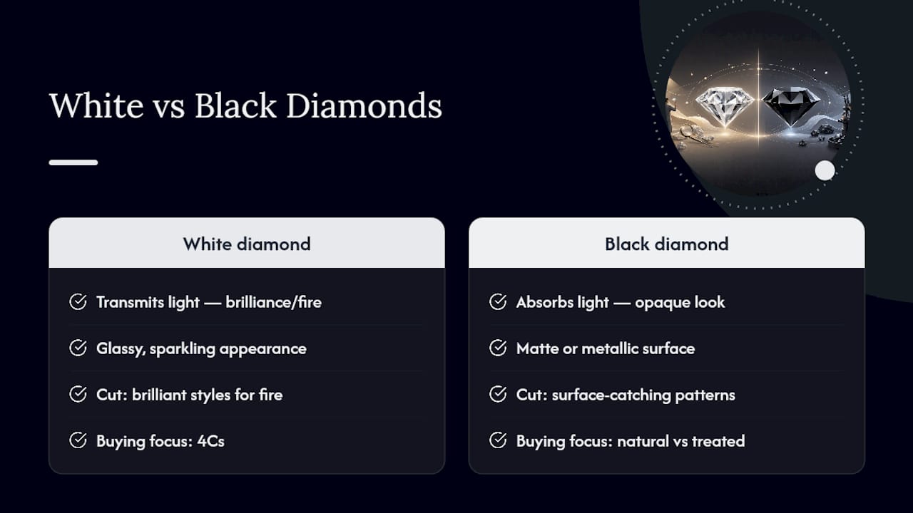Black and white diamond evaluation factors