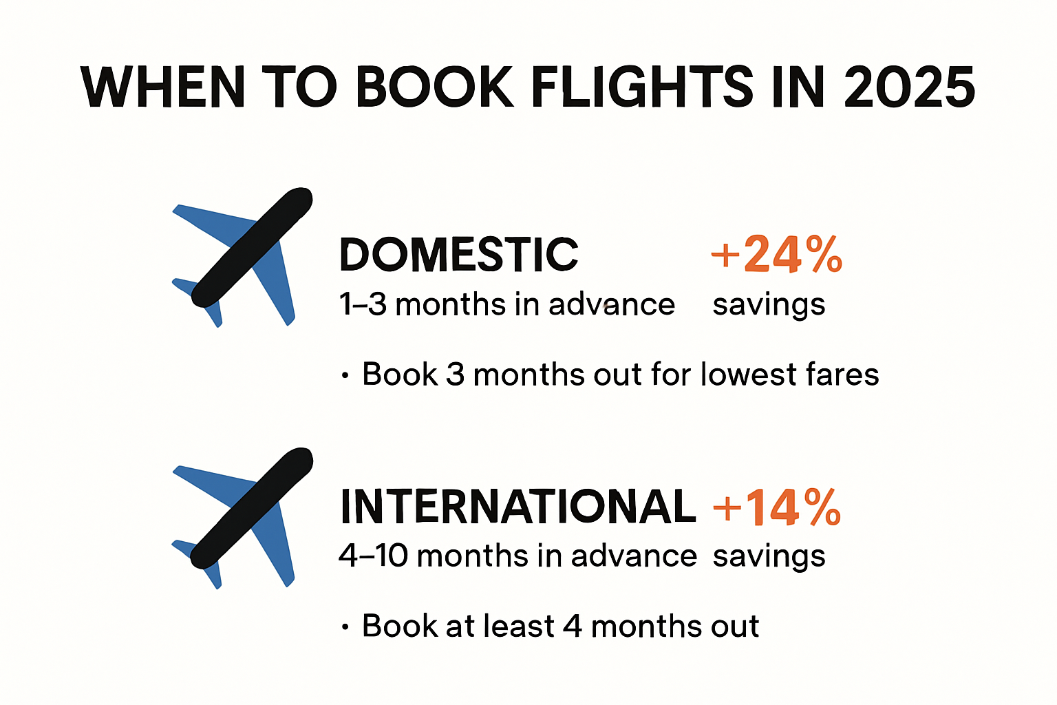 Infographic showing best times to book flights