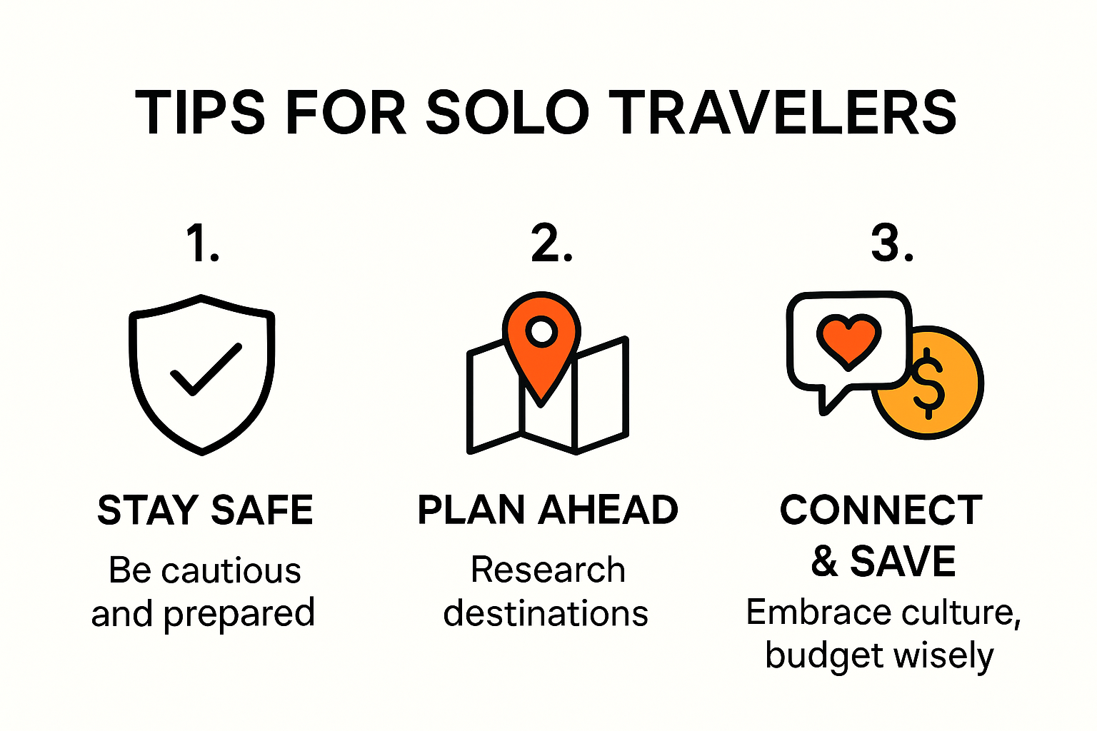 Infographic showing five essential tips for solo travelers