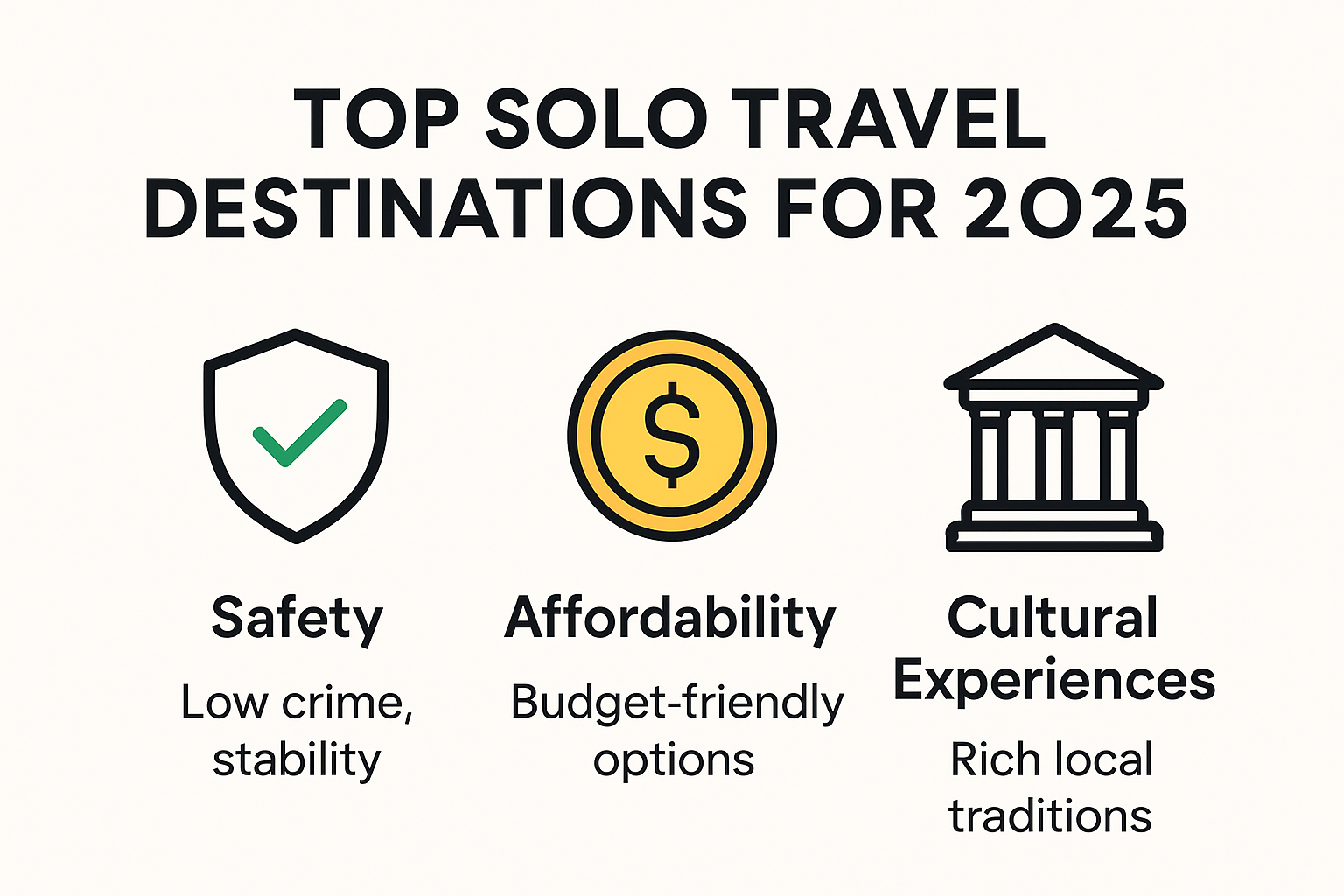 Infographic of top solo travel destinations 2025
