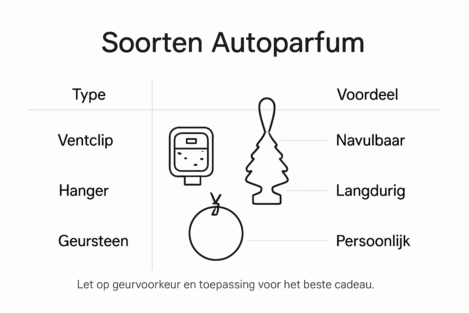 Overzicht: verschillende soorten autoparfums en hun voordelen op een rij